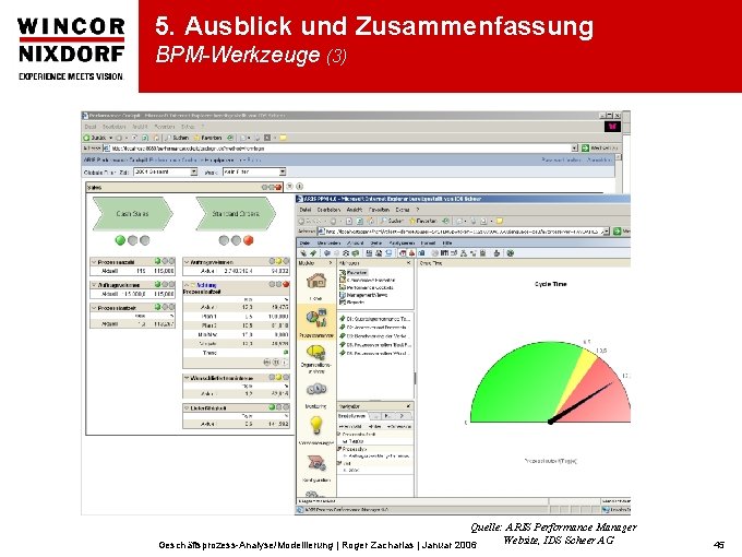 5. Ausblick und Zusammenfassung BPM-Werkzeuge (3) Quelle: ARIS Performance Manager Website, IDS Scheer AG