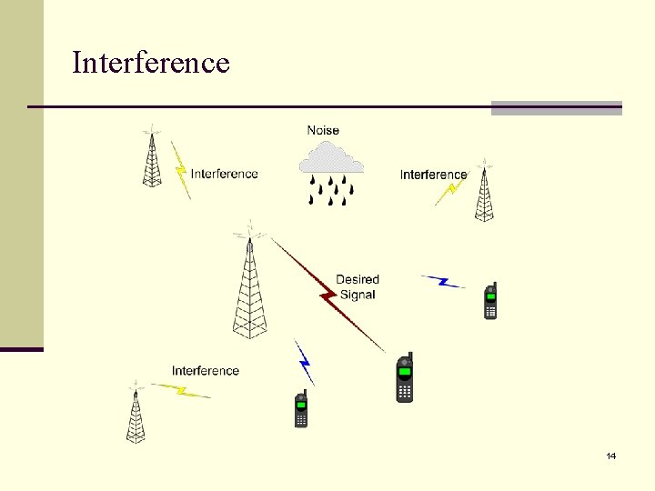 Research Projects in Wireless Communication Networks Xin Liu