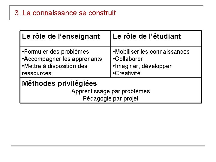 3. La connaissance se construit Le rôle de l’enseignant Le rôle de l’étudiant •