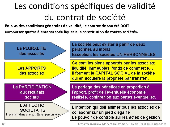 Les conditions spécifiques de validité du contrat de société En plus des conditions générales