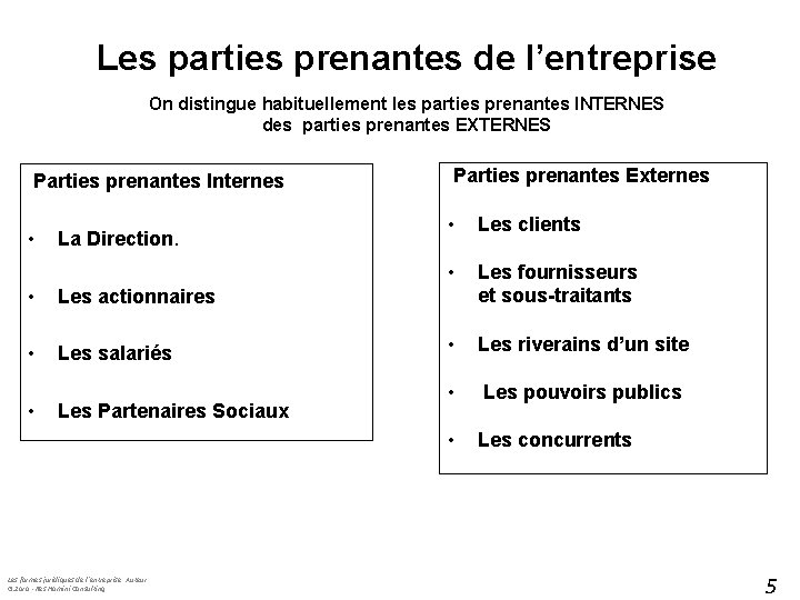 Les parties prenantes de l’entreprise On distingue habituellement les parties prenantes INTERNES des parties