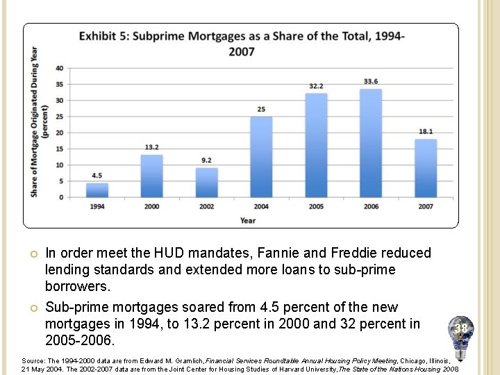  In order meet the HUD mandates, Fannie and Freddie reduced lending standards and