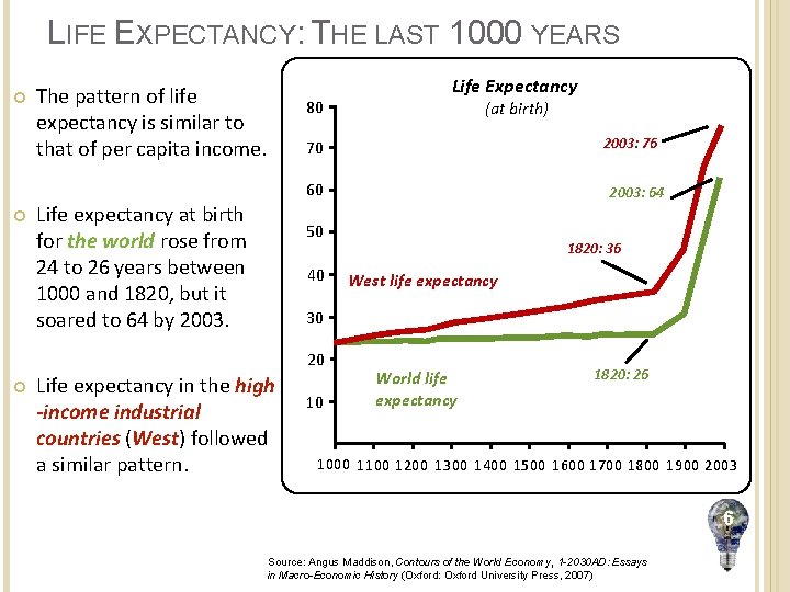 LIFE EXPECTANCY: THE LAST 1000 YEARS The pattern of life expectancy is similar to