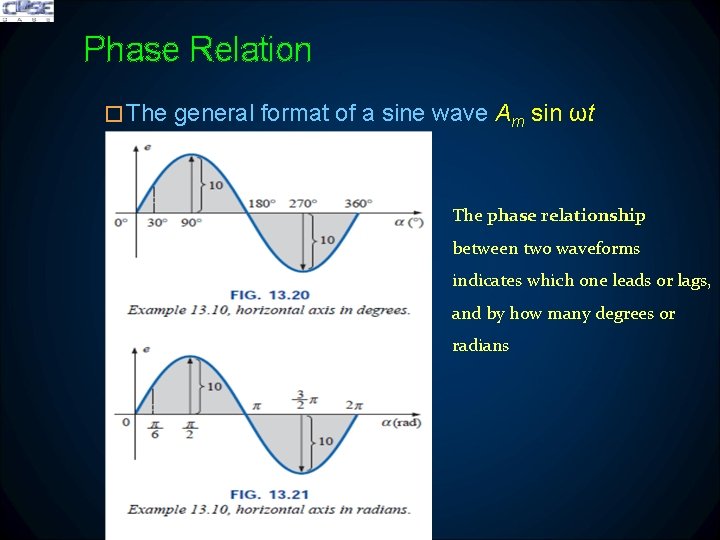 Phase Relation �The general format of a sine wave Am sin ωt The phase