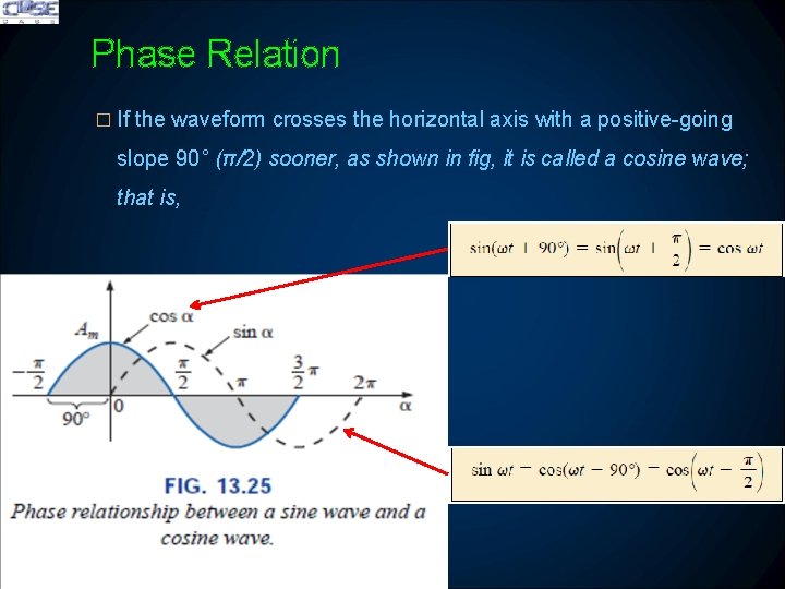 Phase Relation � If the waveform crosses the horizontal axis with a positive-going slope