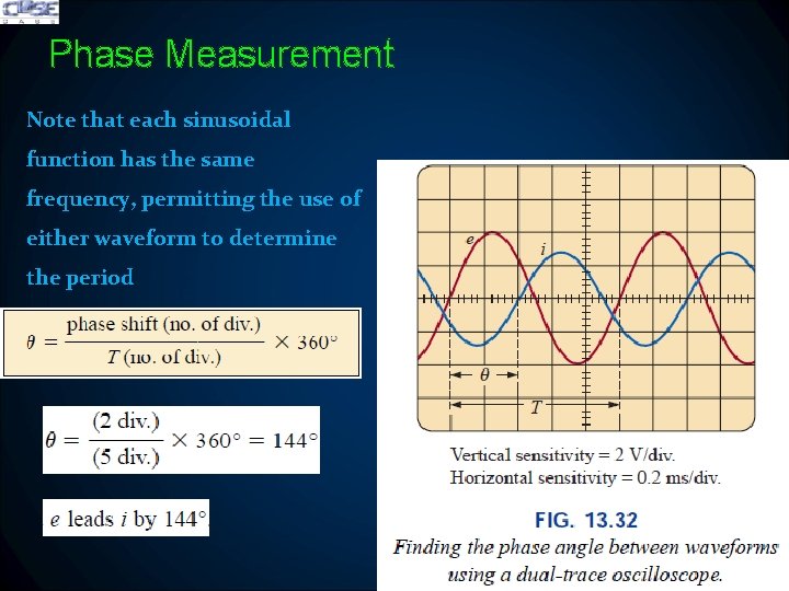 Phase Measurement Note that each sinusoidal function has the same frequency, permitting the use