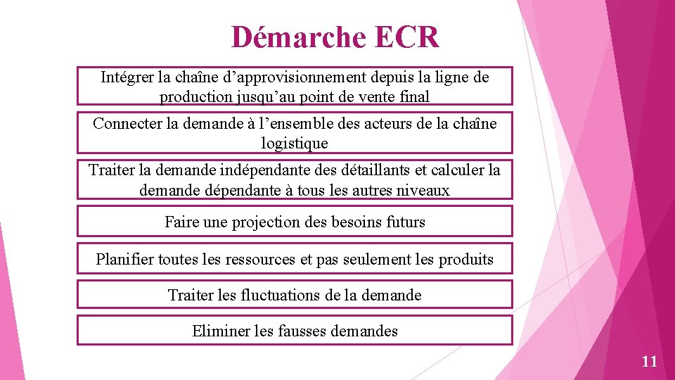 Démarche ECR Intégrer la chaîne d’approvisionnement depuis la ligne de production jusqu’au point de