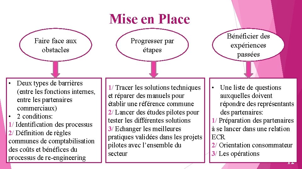 Mise en Place Faire face aux obstacles • Deux types de barrières (entre les