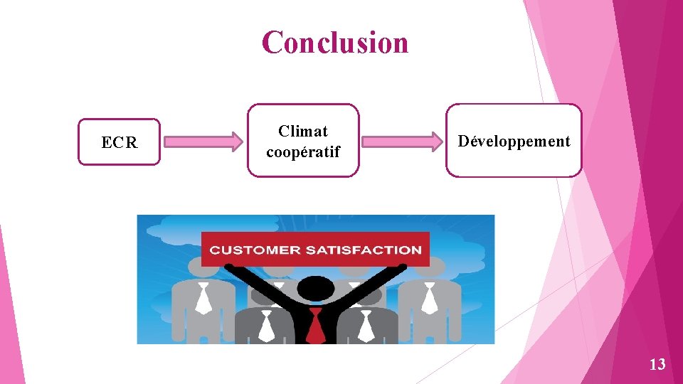 Conclusion ECR Climat coopératif Développement 13 