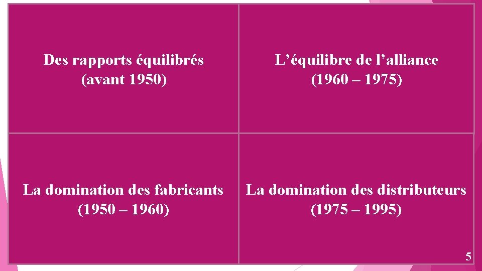 Des rapports équilibrés (avant 1950) L’équilibre de l’alliance (1960 – 1975) La domination des