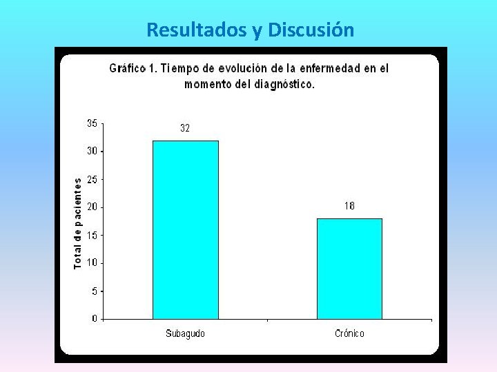 Resultados y Discusión 