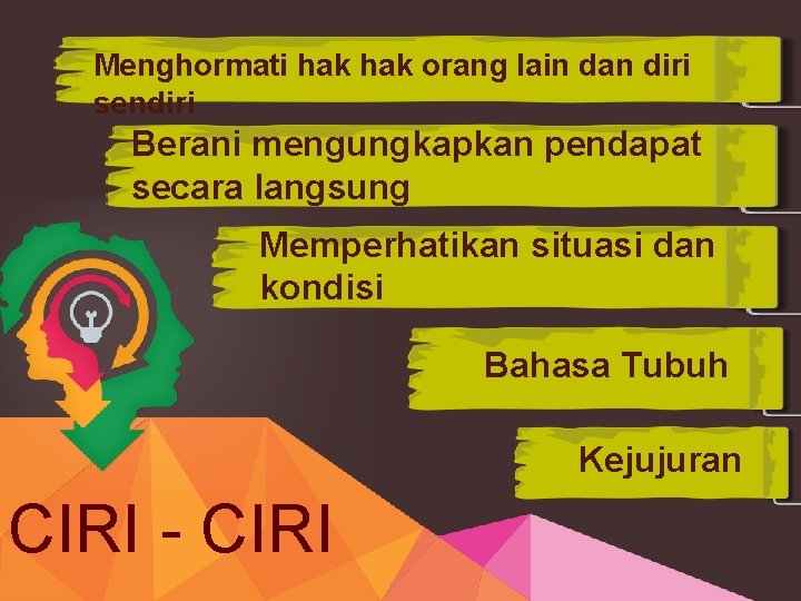 Menghormati hak orang lain dan diri sendiri Berani mengungkapkan pendapat secara langsung Memperhatikan situasi