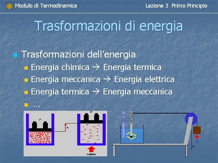 Modulo di Termodinamica Lezione 3 Primo Principio Trasformazioni di energia n Trasformazioni dell’energia Energia