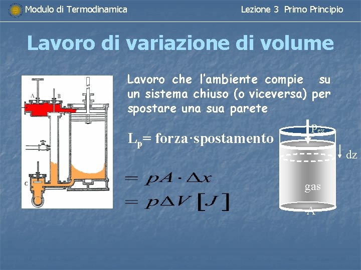 Modulo di Termodinamica Lezione 3 Primo Principio Lavoro di variazione di volume Lavoro che