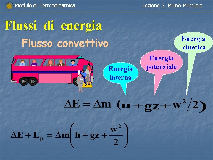 Modulo di Termodinamica Lezione 3 Primo Principio Flussi di energia Energia cinetica Flusso convettivo