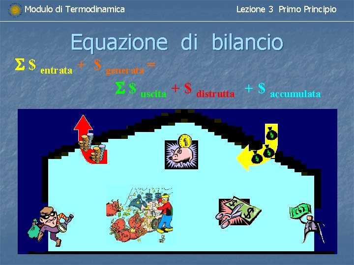 Modulo di Termodinamica Lezione 3 Primo Principio Equazione di bilancio $ entrata + $