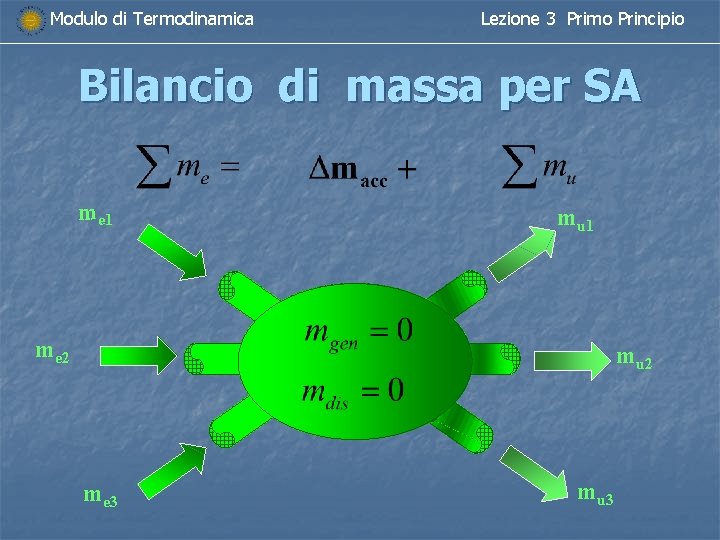 Modulo di Termodinamica Lezione 3 Primo Principio Bilancio di massa per SA me 1