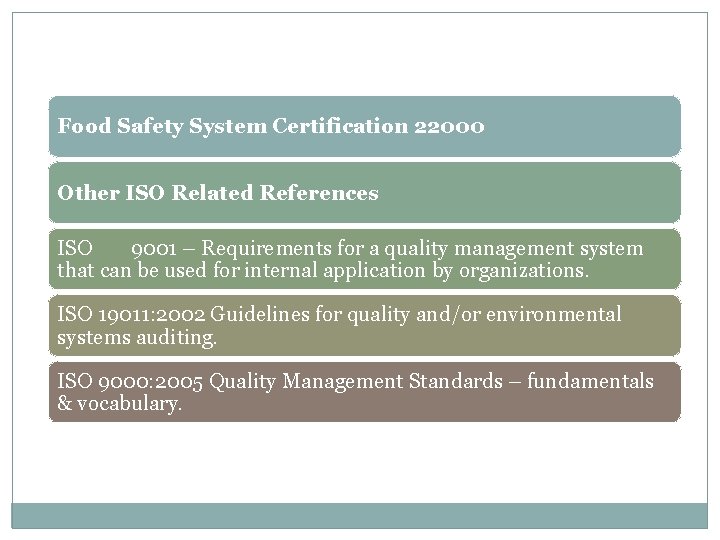 Food Safety System Certification 22000 Other ISO Related References ISO 9001 – Requirements for