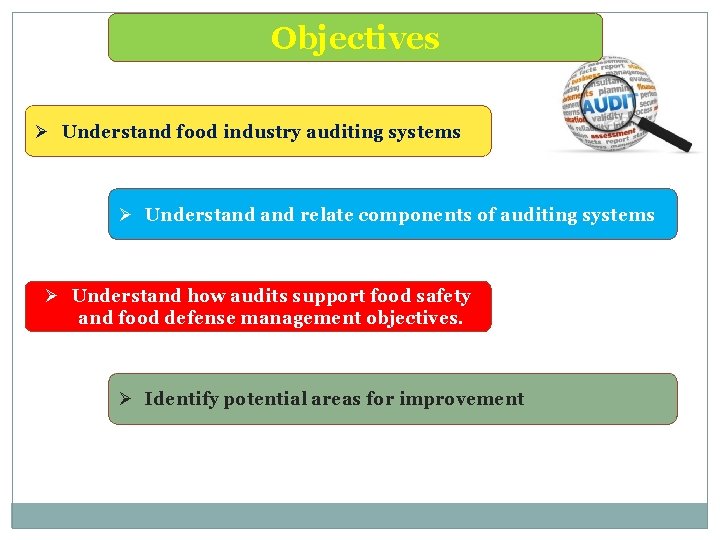 Objectives Ø Understand food industry auditing systems Ø Understand relate components of auditing systems