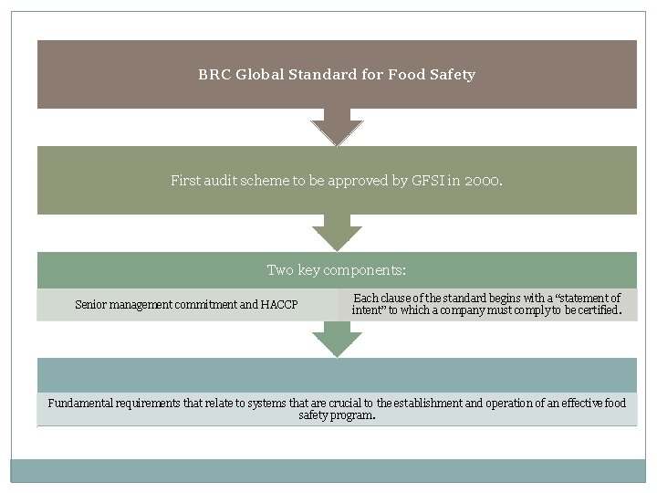 BRC Global Standard for Food Safety First audit scheme to be approved by GFSI