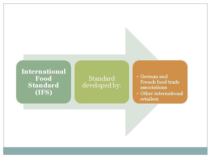 International Food Standard (IFS) Standard developed by: • German and French food trade associations