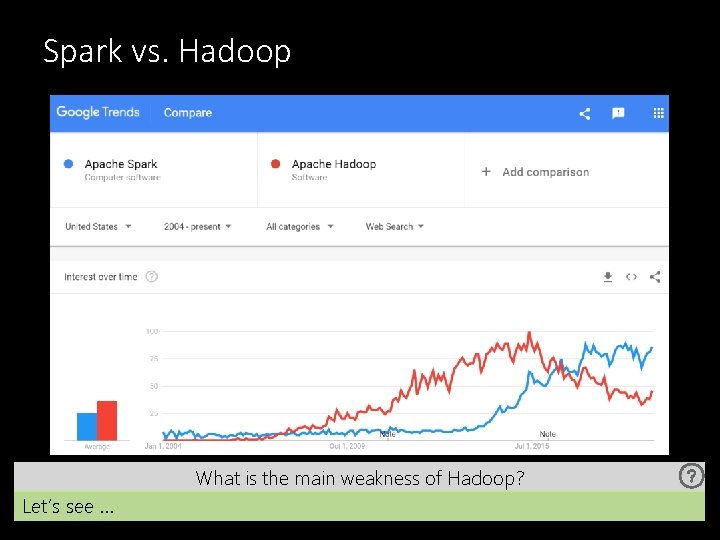 Spark vs. Hadoop What is the main weakness of Hadoop? Let’s see … 