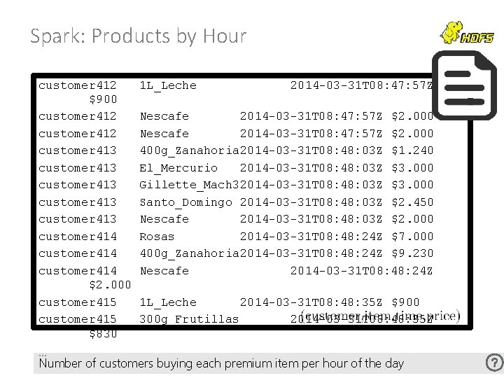 Spark: Products by Hour customer 412 $900 customer 412 customer 413 customer 413 customer