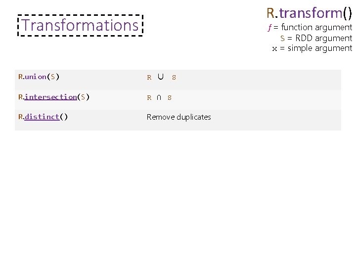 R. transform() Transformations f = function argument S = RDD argument x = simple