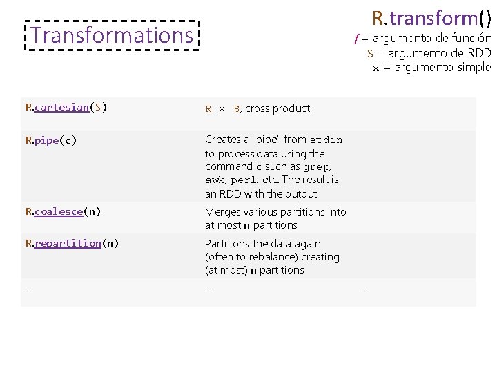 R. transform() Transformations f = argumento de función S = argumento de RDD x