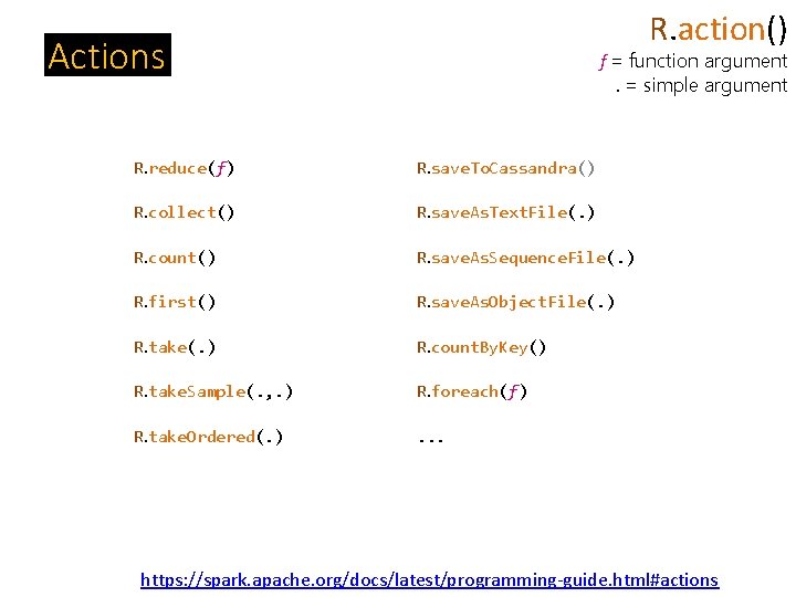 R. action() Actions f = function argument. = simple argument R. reduce(f) R. save.