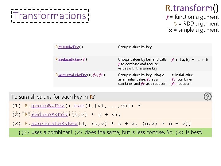 R. transform() Transformations f = function argument S = RDD argument x = simple