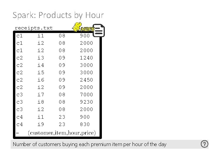 Spark: Products by Hour receipts. txt c 1 c 1 c 2 c 2