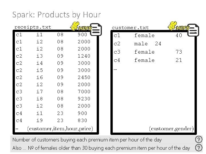 Spark: Products by Hour receipts. txt c 1 c 1 c 2 c 2