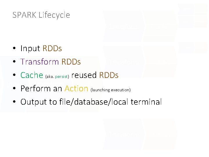 SPARK Lifecycle Transform Cache Transform Action … • Input RDDs Transform Action • Transform