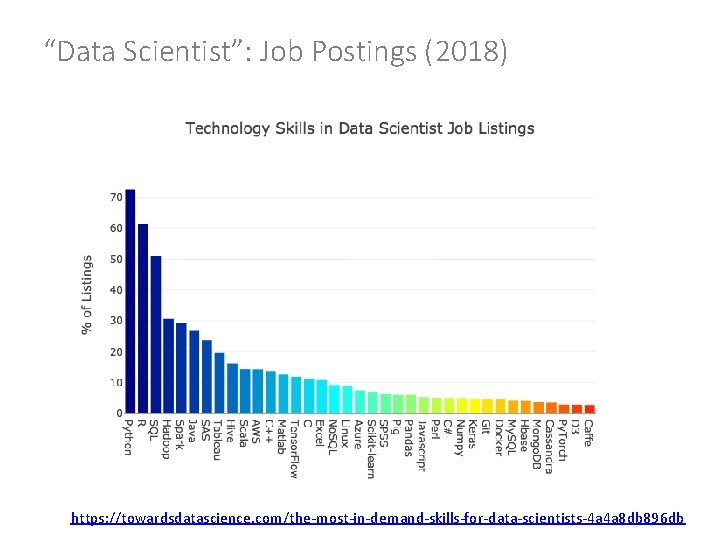 “Data Scientist”: Job Postings (2018) https: //towardsdatascience. com/the-most-in-demand-skills-for-data-scientists-4 a 4 a 8 db 896