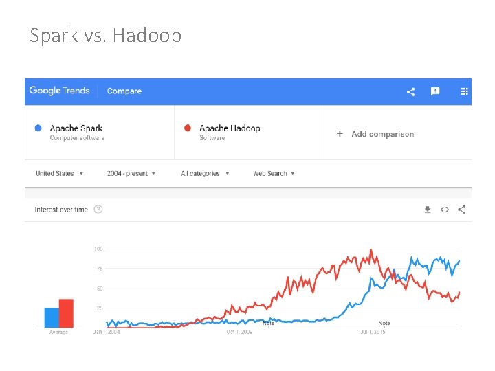 Spark vs. Hadoop 