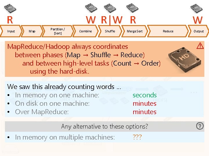 R Input W R|W R Map Partition / [Sort] Combine Shuffle W Merge Sort