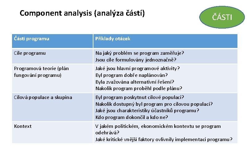 Component analysis (analýza částí) ČÁSTI Části programu Příklady otázek Cíle programu Na jaký problém