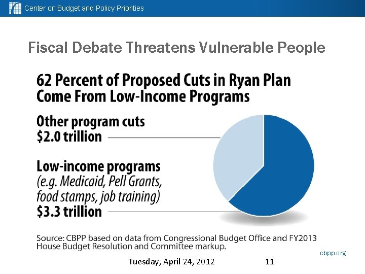 Center on Budget and Policy Priorities Fiscal Debate Threatens Vulnerable People Tuesday, April 24,