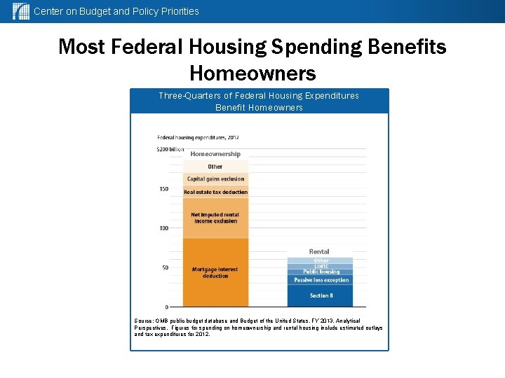 Center on Budget and Policy Priorities Most Federal Housing Spending Benefits Homeowners Three-Quarters of