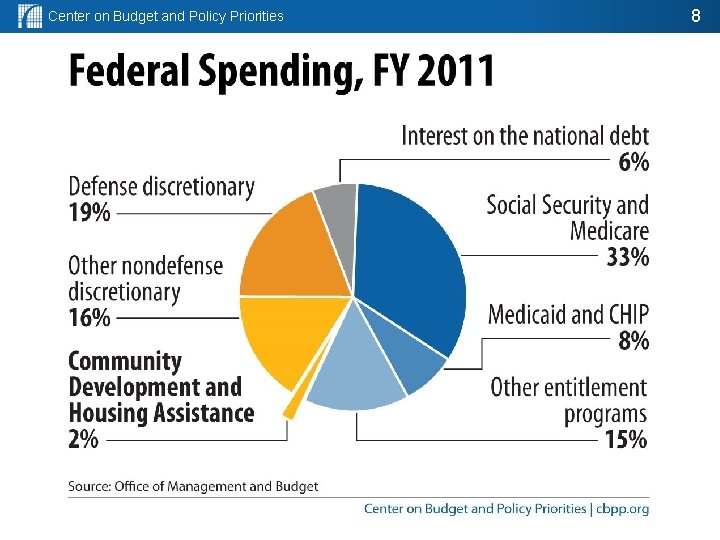 Center on Budget and Policy Priorities 8 