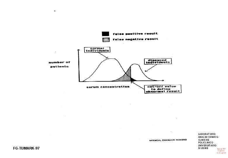 FG-TUMARK-97 LABORATORIO ANALISI CHIMICOCLINICHE POLICLINICO UNIVERSITARIO DI UDINE 
