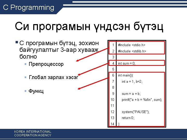 C Programming Си програмын үндсэн бүтэц § С програмын бүтэц, зохион байгуулалтыг 3 -аар