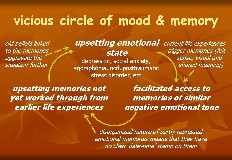 vicious circle of mood & memory old beliefs linked to the memories aggravate the