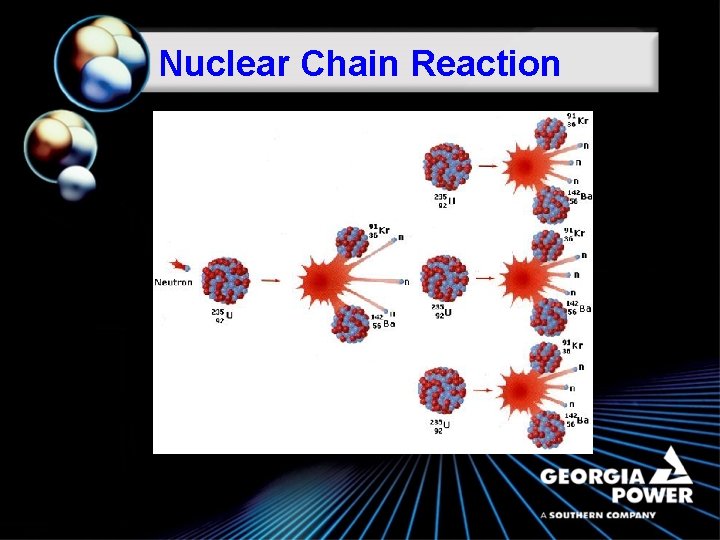 Nuclear Chain Reaction 