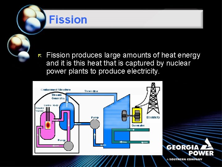 Fission ã Fission produces large amounts of heat energy and it is this heat