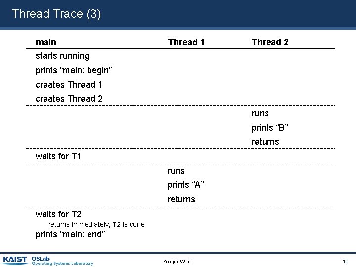 Thread Trace (3) main Thread 1 Thread 2 starts running prints “main: begin” creates