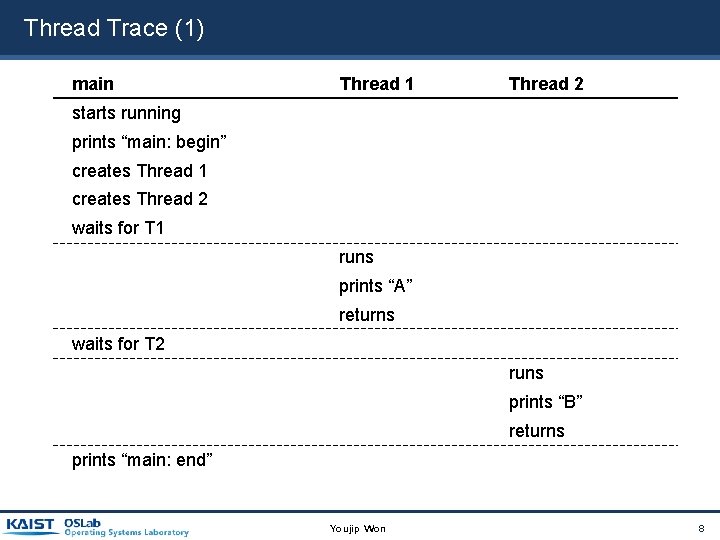 Thread Trace (1) main Thread 1 Thread 2 starts running prints “main: begin” creates