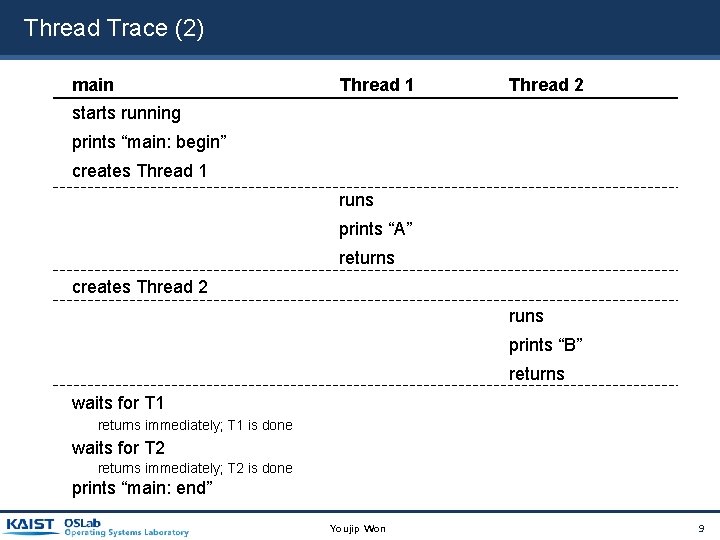 Thread Trace (2) main Thread 1 Thread 2 starts running prints “main: begin” creates