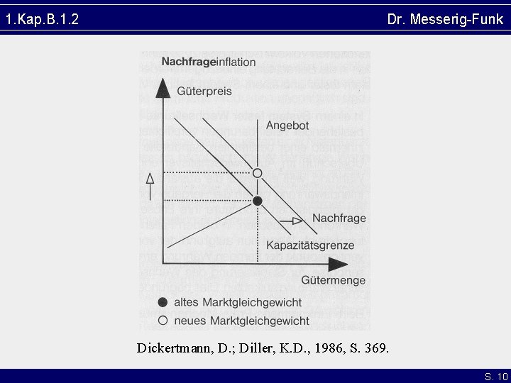 1. Kap. B. 1. 2 Dr. Messerig-Funk Dickertmann, D. ; Diller, K. D. ,